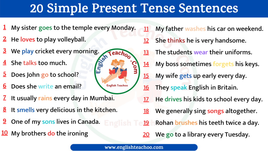 Simple Present Tense Sentences Englishteachoo Hot Sex Picture