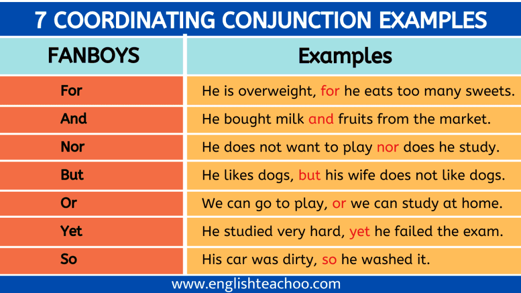 Conjunction Archives Englishteachoo