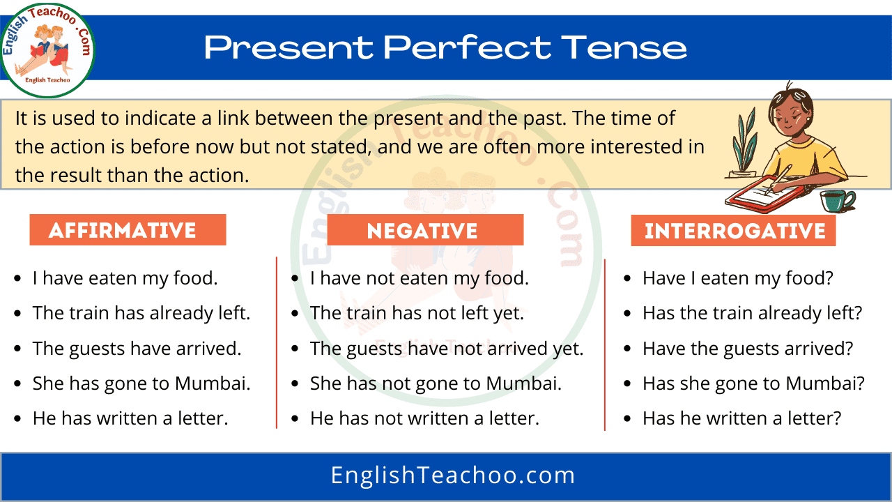 Present Perfect Tense Rules Examples EnglishTeachoo