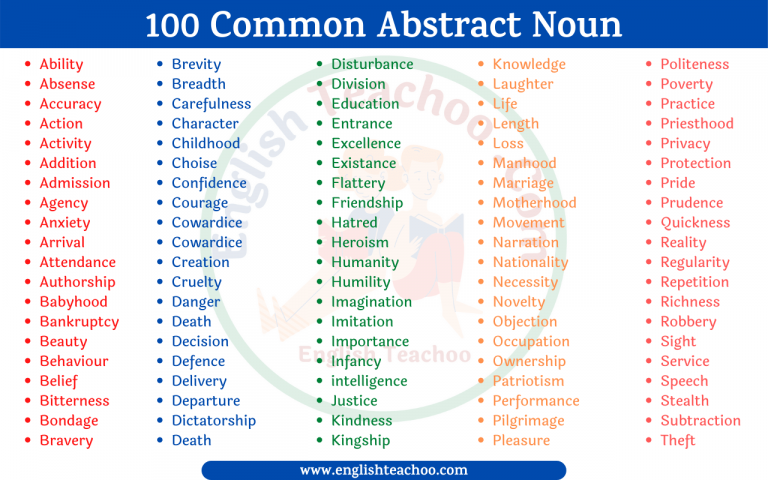 Abstract Noun List Of Words Abstract Noun Examples EnglishTeachoo