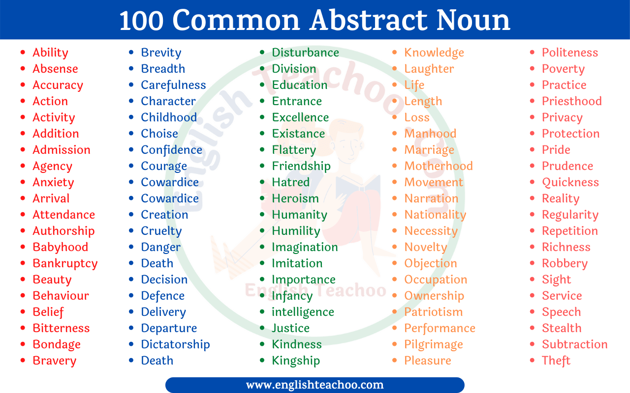 Abstract Noun List Of Words Abstract Noun Examples EnglishTeachoo