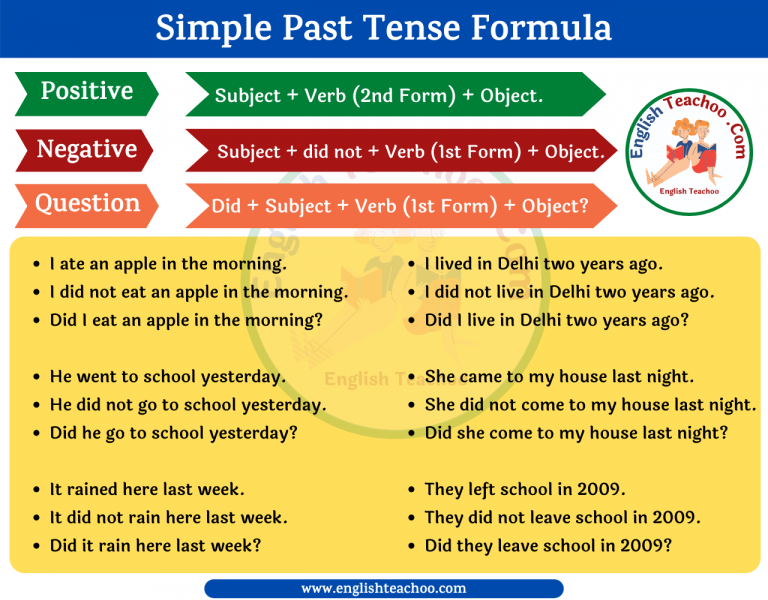 simple-past-tense-formula-englishteachoo