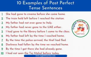 10 Examples Of Past Perfect Tense Sentences - EnglishTeachoo