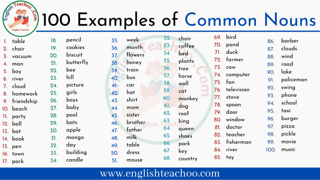 100 Examples Of Common Noun In English EnglishTeachoo