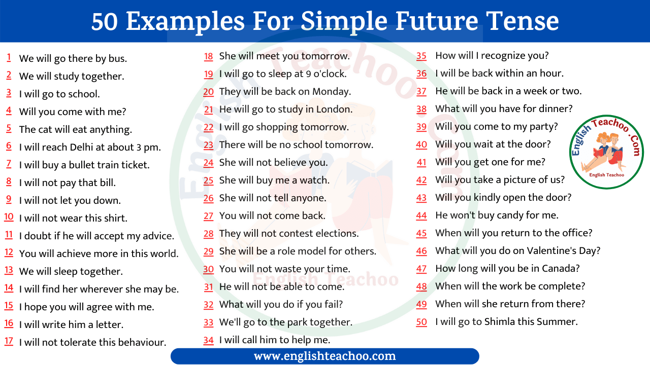 Simple Future Tense Definition And Useful Examples In English Esl Images