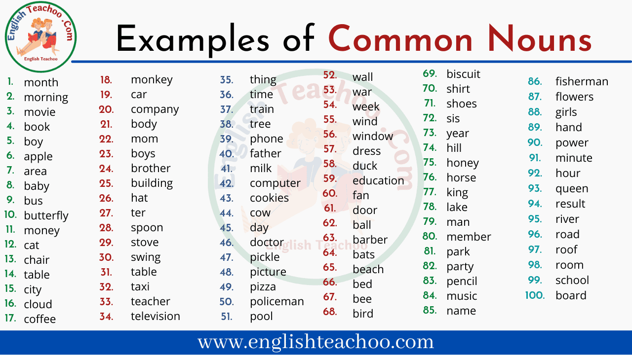 Examples of Common Noun - EnglishTeachoo