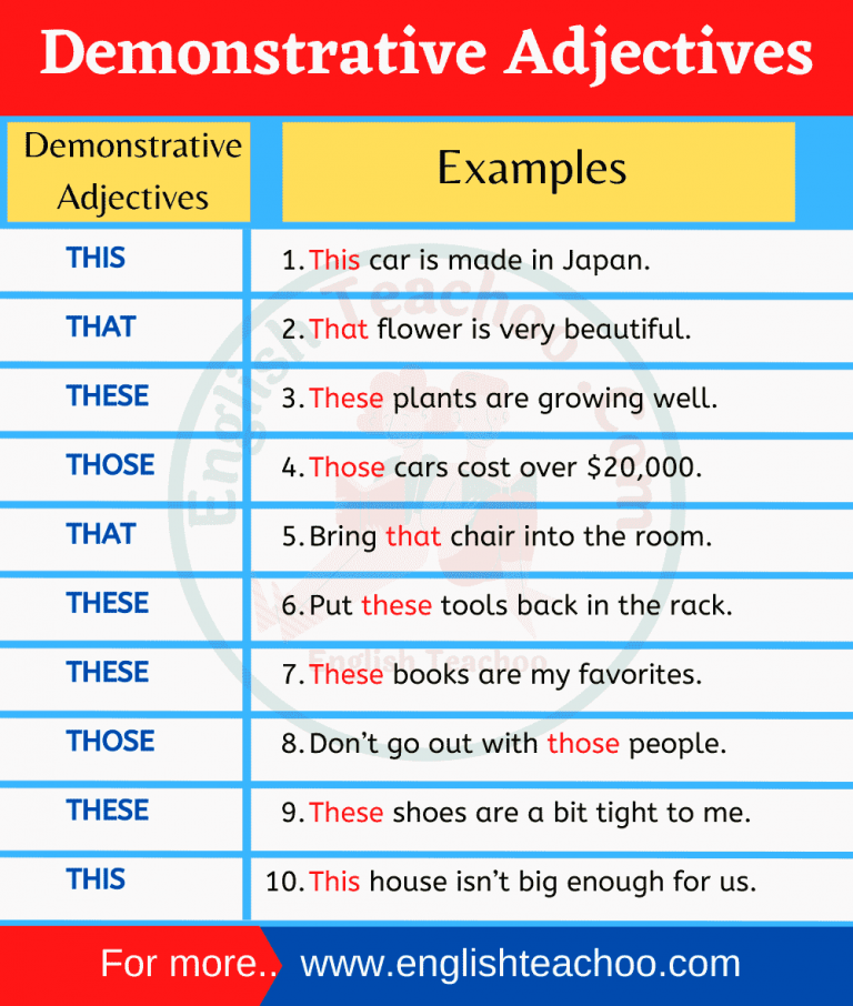 10 Examples Of Demonstrative Adjectives Englishteachoo 3342