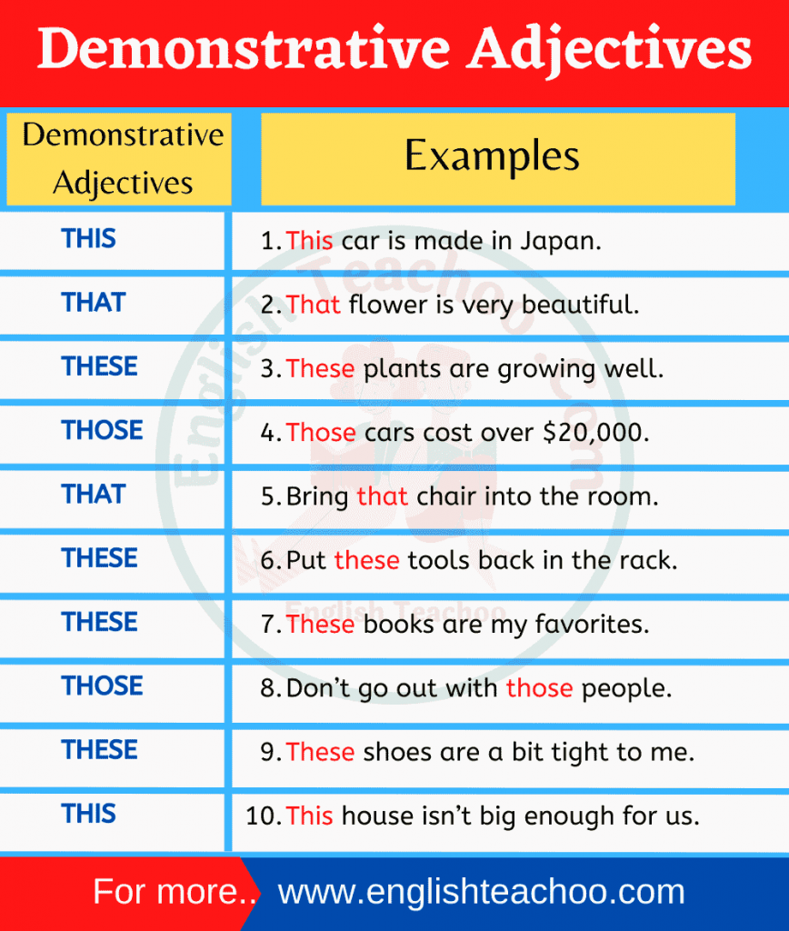 10-examples-of-demonstrative-adjectives-englishteachoo