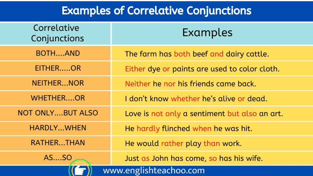 Conjunction Archives - Page 2 of 4 - EnglishTeachoo