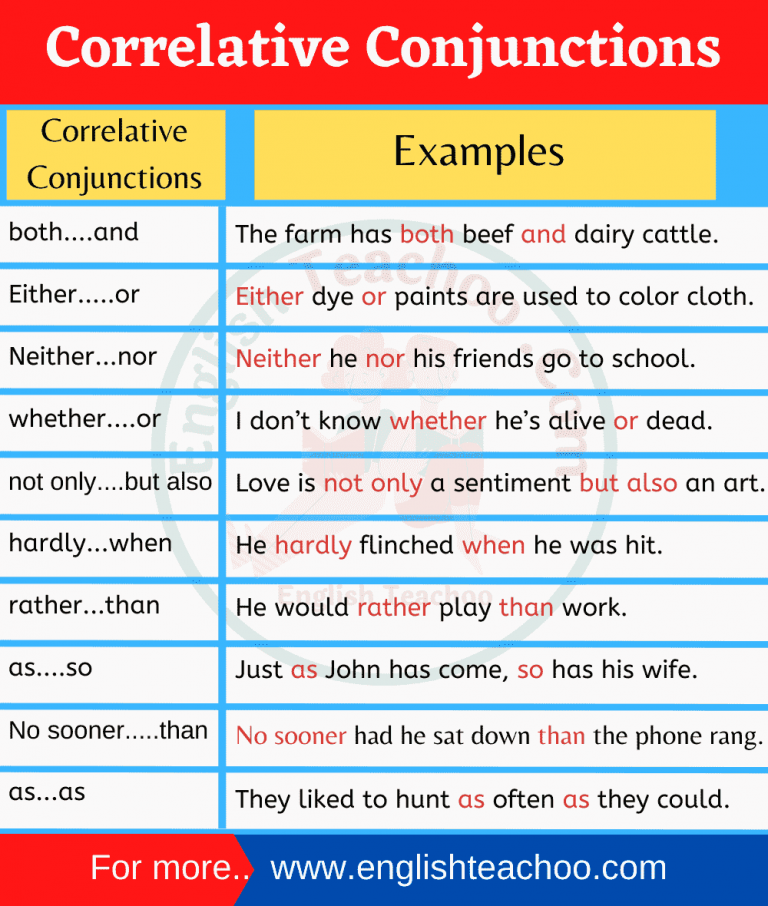 10 Examples Of Correlative Conjunction EnglishTeachoo