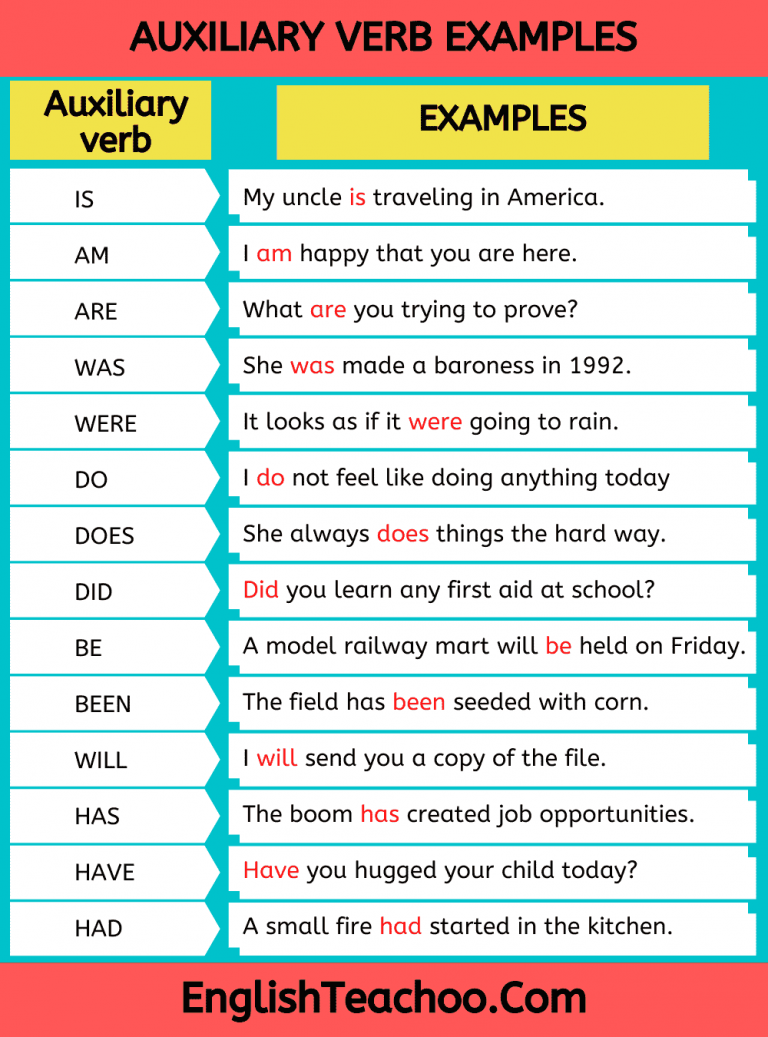 Auxiliary Verb Examples Sentences - EnglishTeachoo