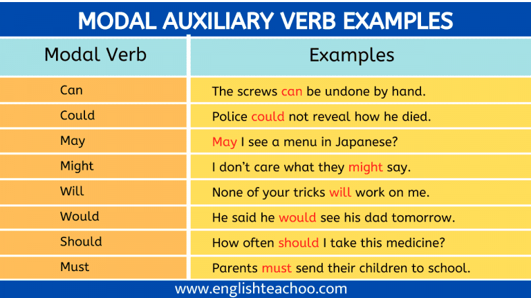 Examples of Modal Auxiliary Verbs