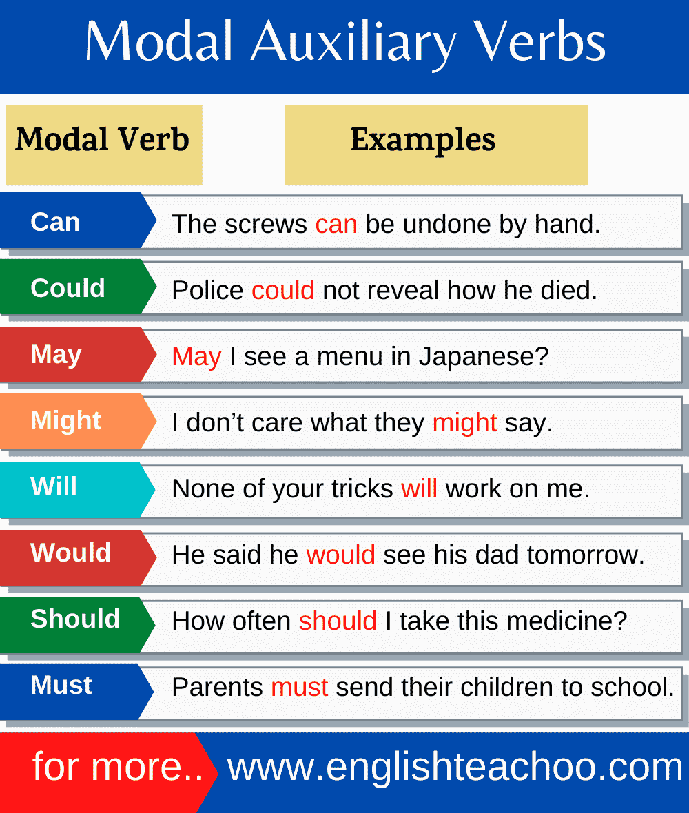 Five Examples Of Modal Verbs BEST GAMES WALKTHROUGH
