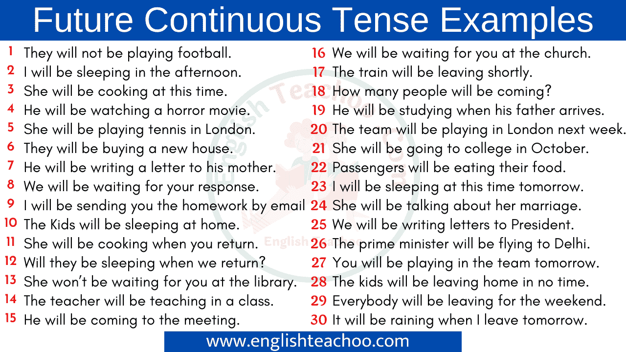 future-perfect-continuous-tense-examples-formula-rules-exercises