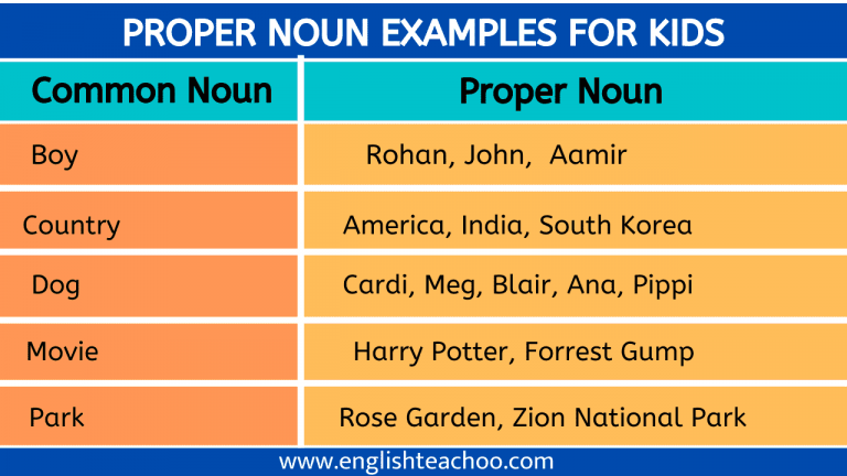 proper-noun-examples-for-kids-englishteachoo