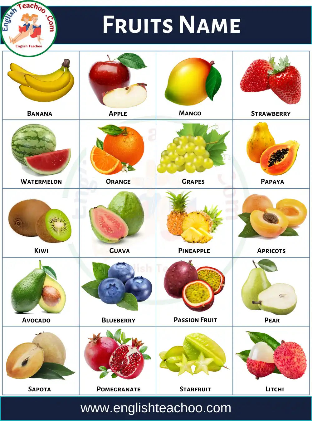 50 Fruits Name In English With Pictures - EnglishTeachoo