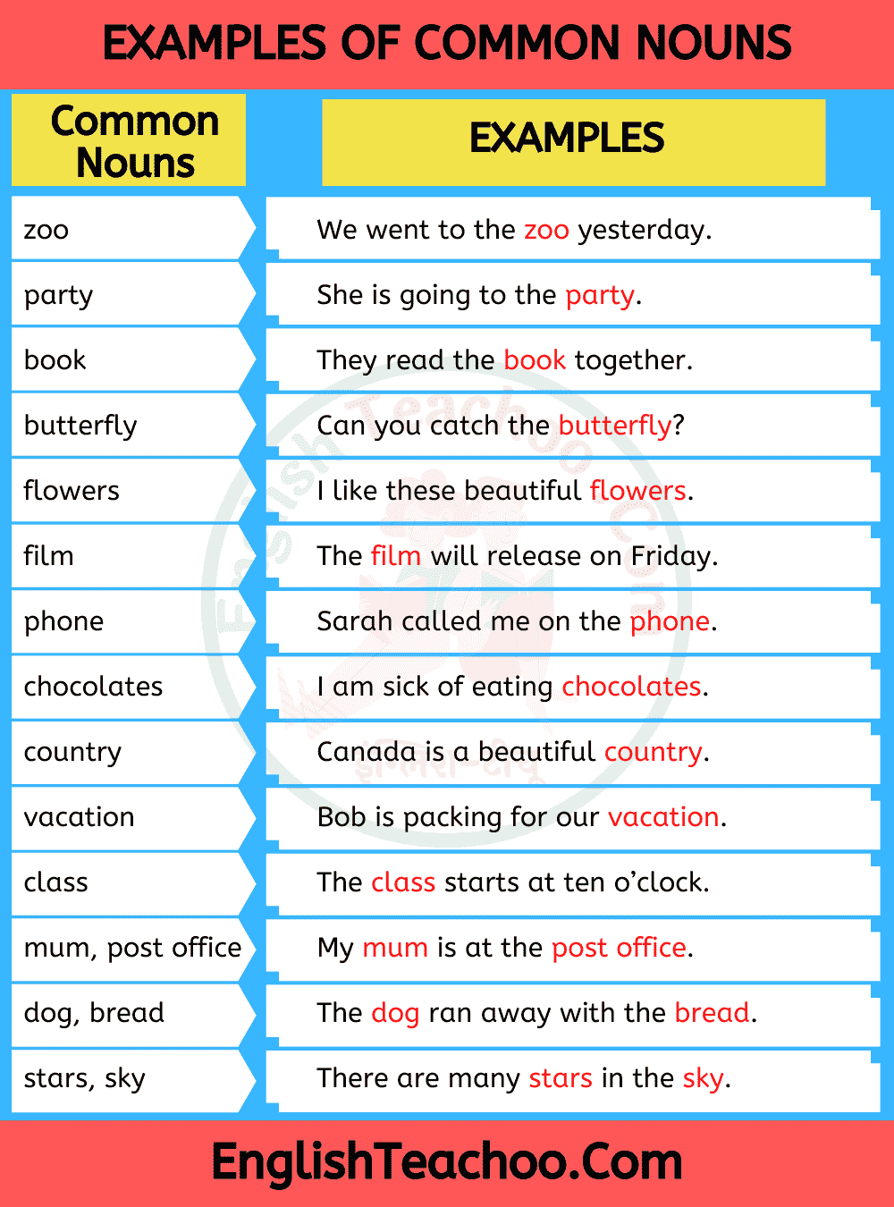 What Are The 20 Examples Of Common Nouns In A Sentence