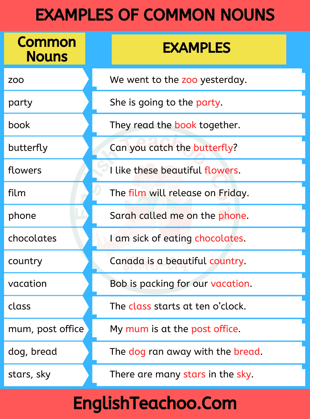 What Are 10 Examples Of Common Nouns EnglishTeachoo