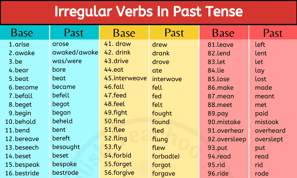 101 Irregular Verbs In Past Tense EnglishTeachoo