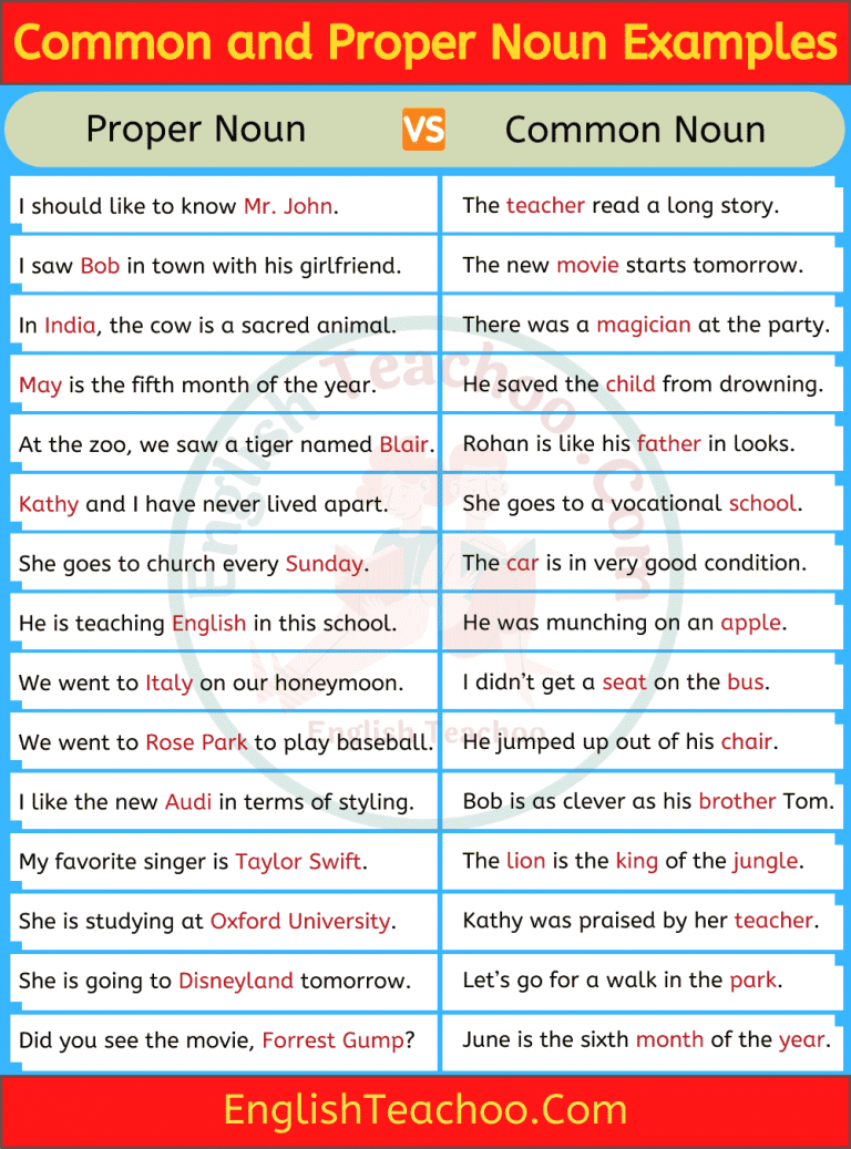 Common Noun and Proper Noun Examples