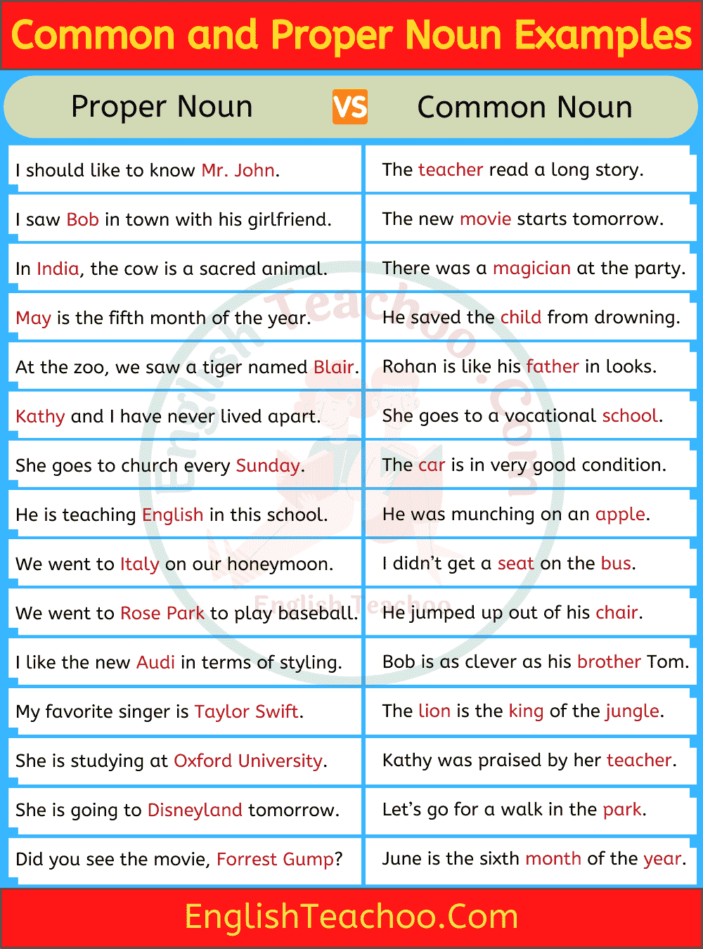proper nouns examples sentences