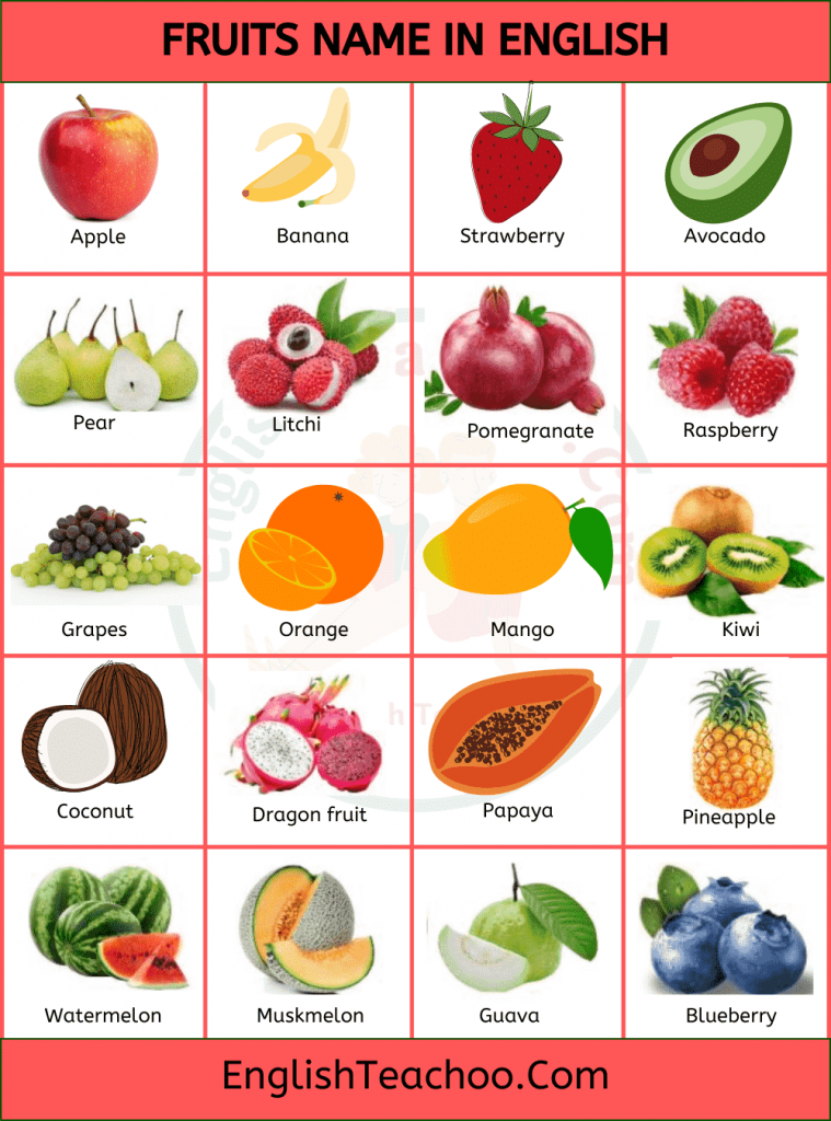 Fruits Name In English With Images - EnglishTeachoo