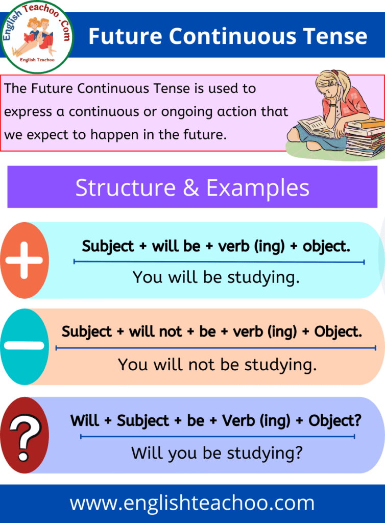 Future Continuous Tense: Rules And Examples - EnglishTeachoo