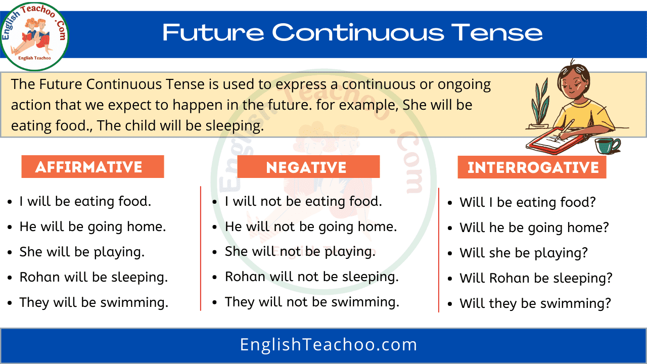 Future Continuous Tense Rules And Examples EnglishTeachoo