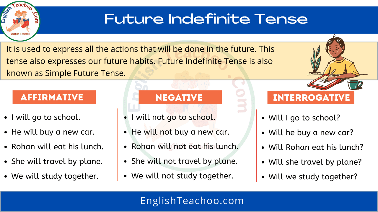 Future Indefinite Tense Rules And Examples EnglishTeachoo