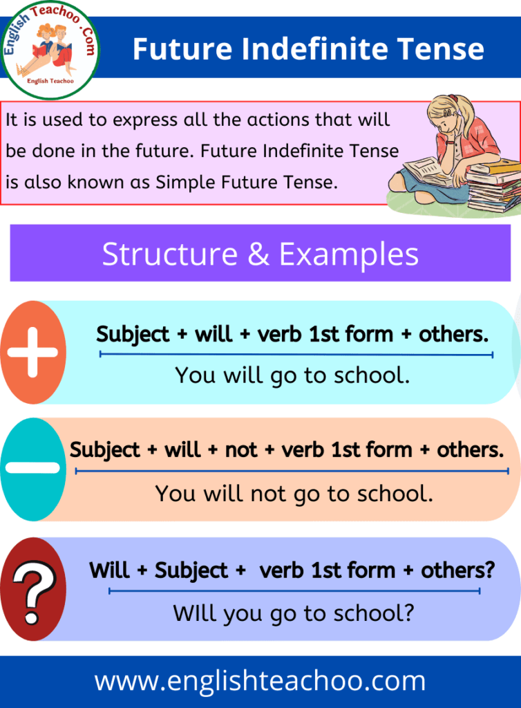 future-indefinite-tense-rules-and-examples-englishteachoo