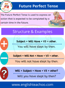 Future Perfect Tense: Rules And Examples - EnglishTeachoo