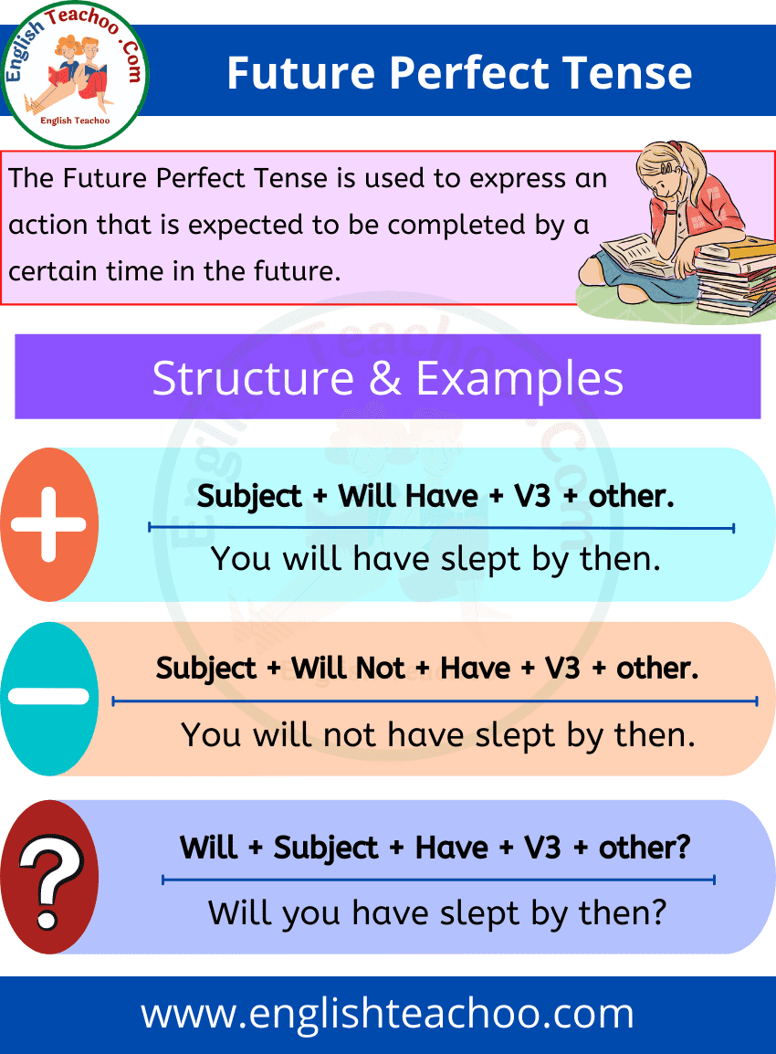 Dekan Diplomat Be enme Future Perfect Rules And Examples Dunwichtech