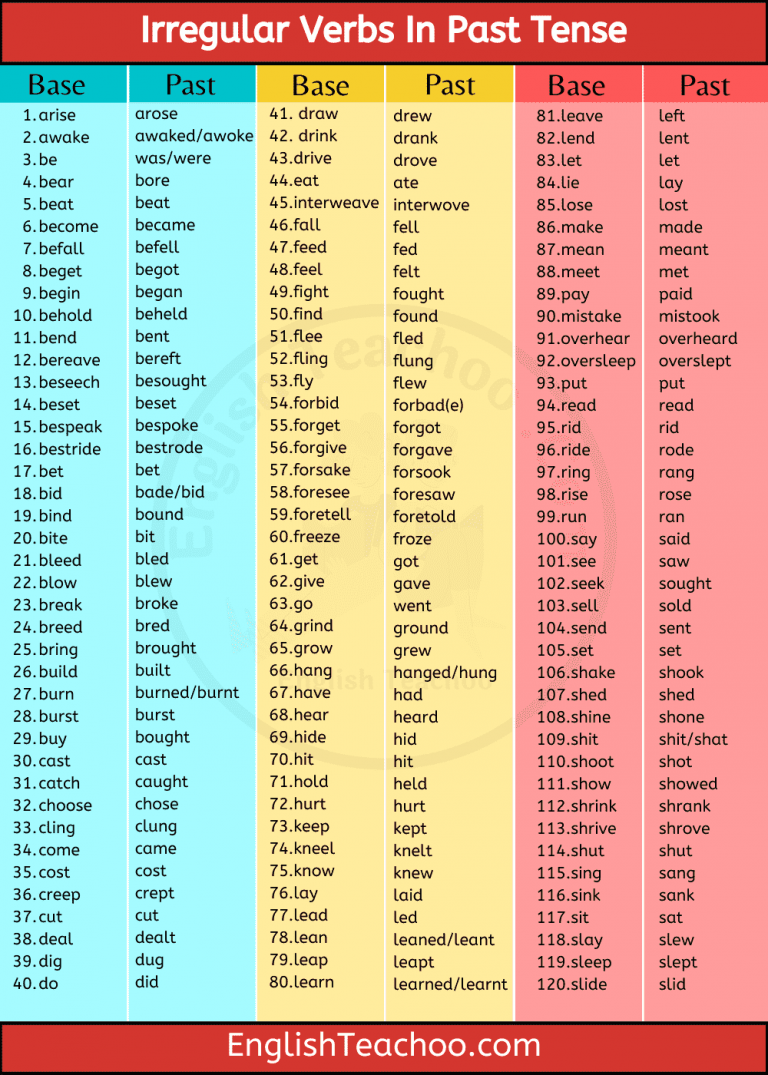 cambridge english irregular verbs