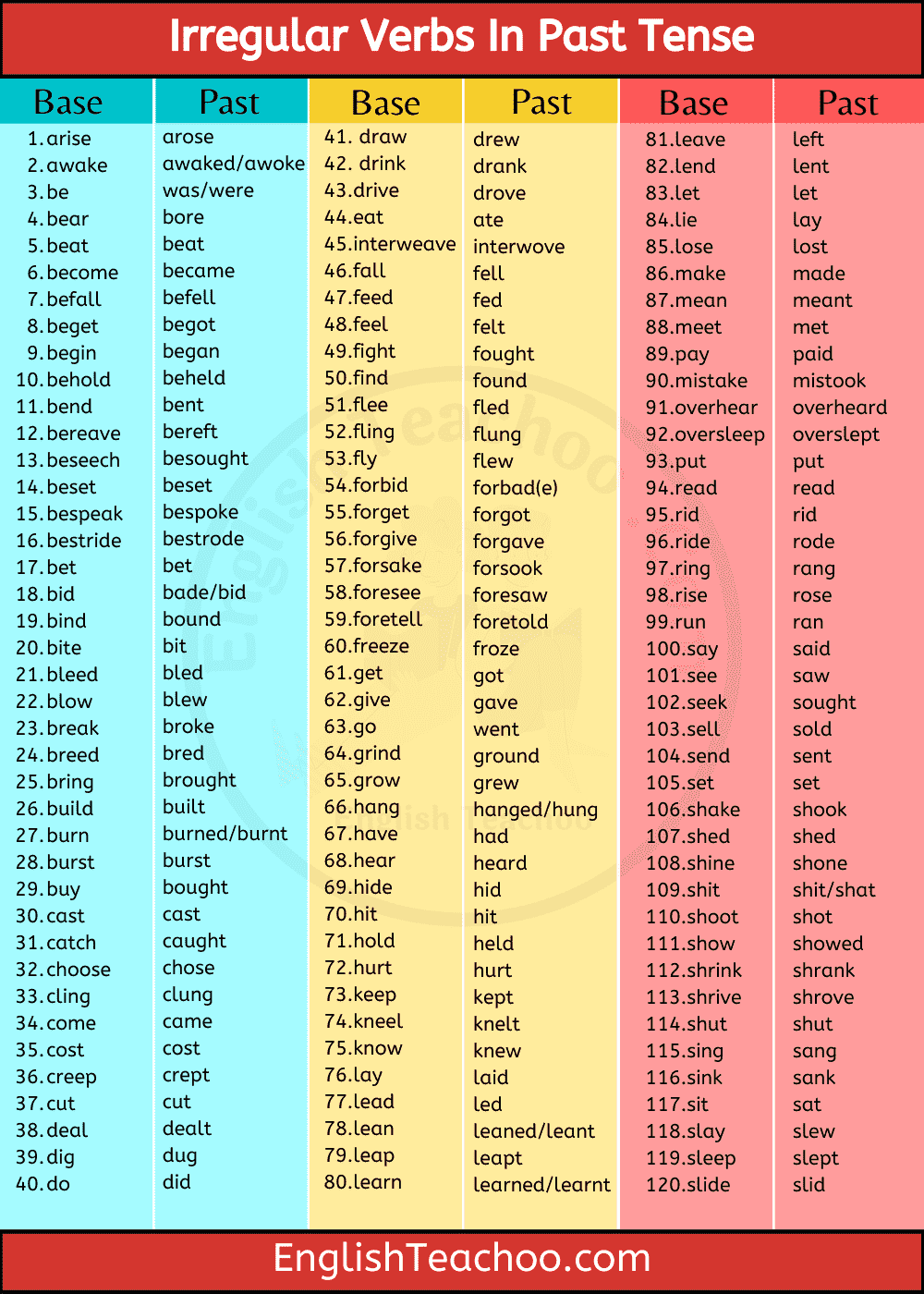 101 Irregular Verbs In Past Tense EnglishTeachoo