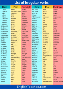 english irregular verbs in russian