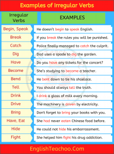 List of irregular verbs with examples - EnglishTeachoo