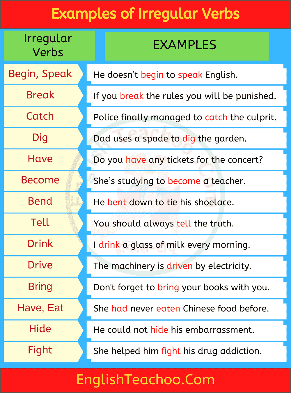 List Of Irregular Verbs With Examples EnglishTeachoo