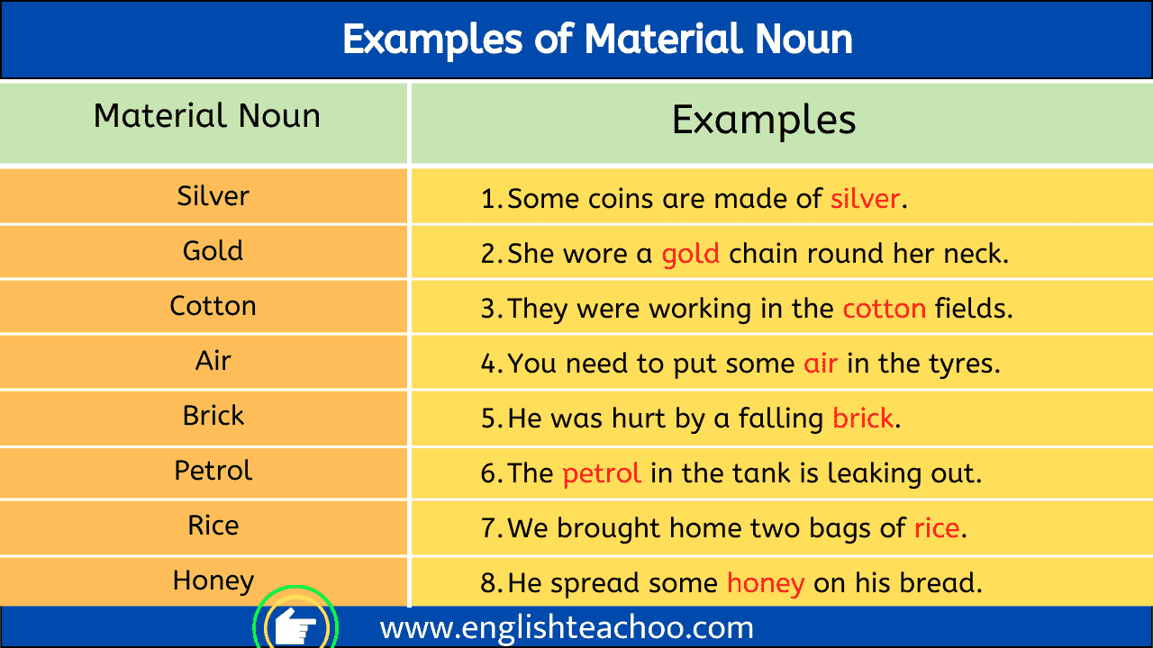 20 Material Noun Examples In Sentences EnglishTeachoo
