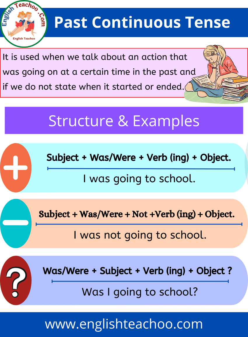 Past Continuous Tense Rules And Examples EnglishTeachoo