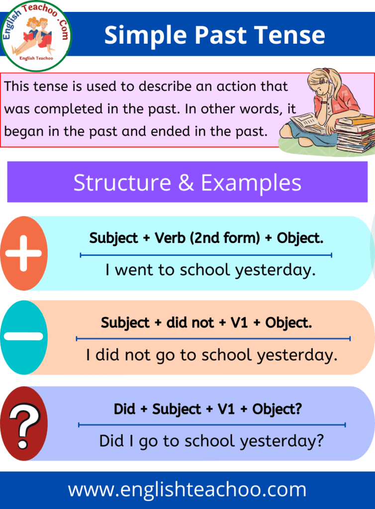 Simple Past Tense: Rules And Examples - EnglishTeachoo