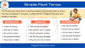 Past Continuous Tense: Rules And Examples - EnglishTeachoo