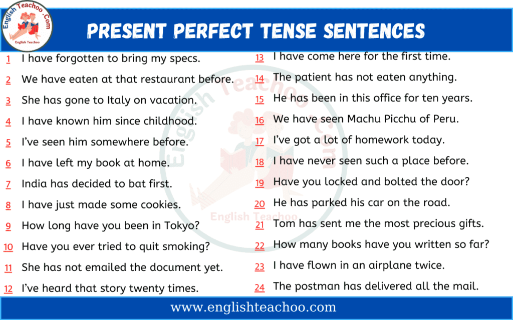 50 Present Perfect Tense Examples Archives - EnglishTeachoo