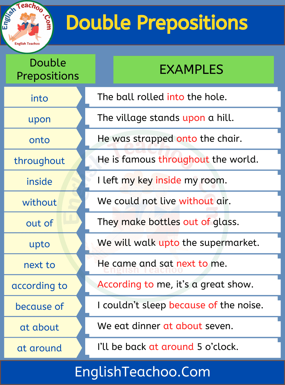 20 Examples Of Double Prepositions In Sentences EnglishTeachoo