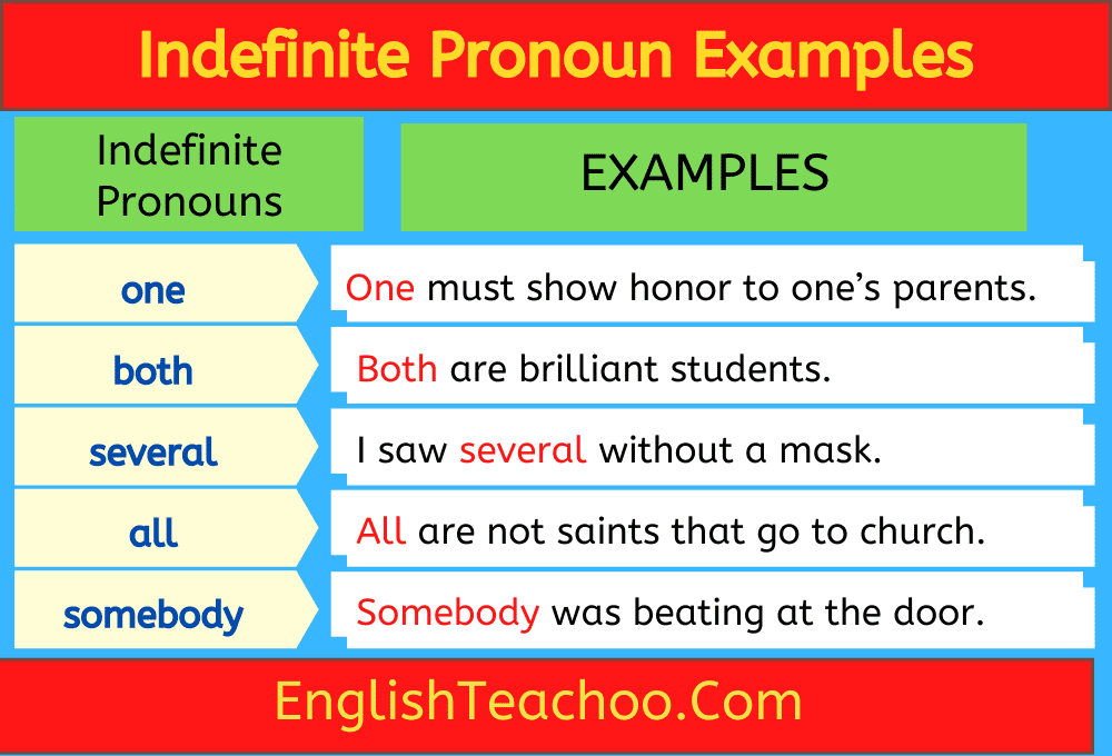 20 Examples Of Indefinite Pronouns In Sentences EnglishTeachoo