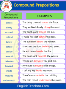 20 Examples of Compound Prepositions In Sentences - EnglishTeachoo