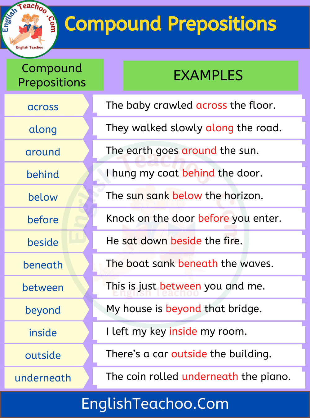 20 Examples Of Compound Prepositions In Sentences EnglishTeachoo