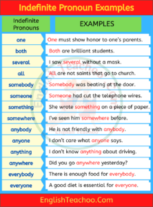 20 Examples of Indefinite Pronouns in Sentences - EnglishTeachoo