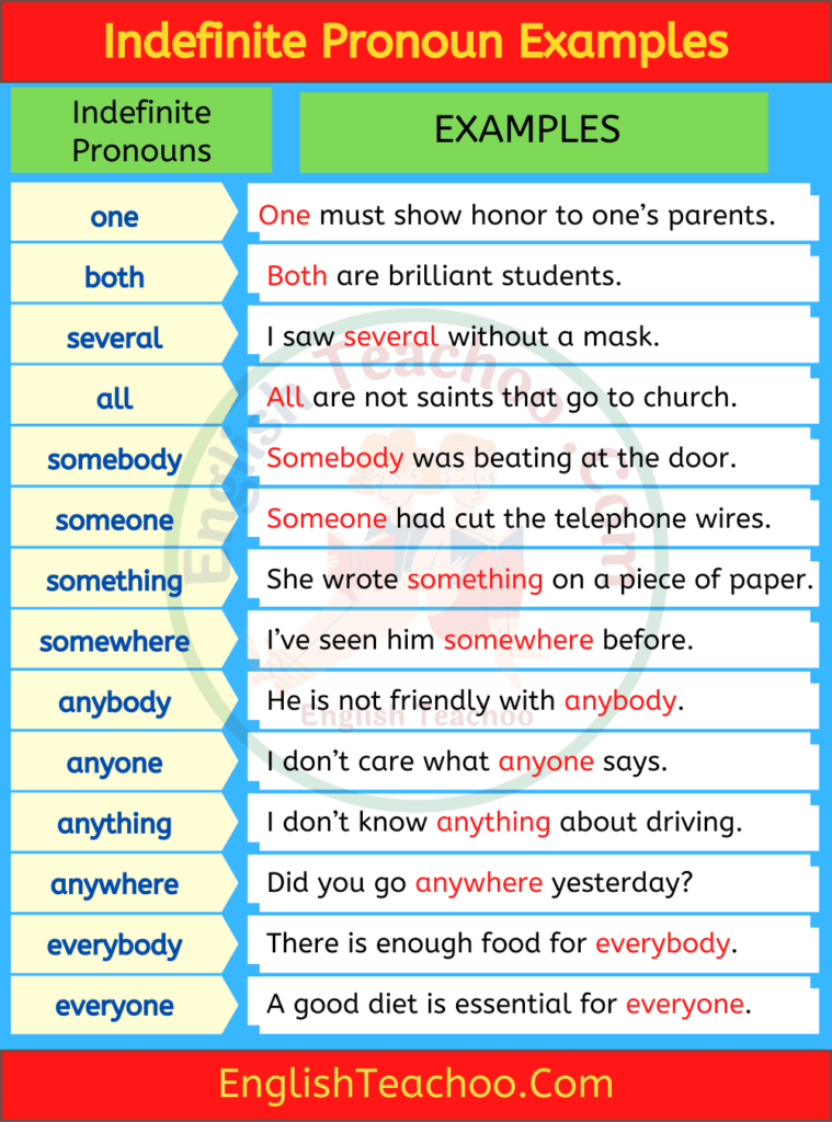 20 Examples of Indefinite Pronouns in Sentences - EnglishTeachoo