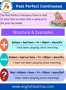 Past Perfect Continuous Tense: Rules & Examples - EnglishTeachoo