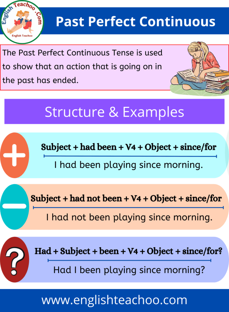 past-perfect-continuous-tense-rules-examples-englishteachoo